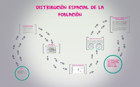 DISTRIBUCION ESPACIAL DE LA POBLACION By Jhöännä Örk On Prezi