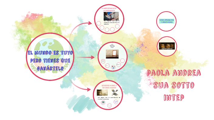 paola andrea sua sotto by paola andrea on Prezi