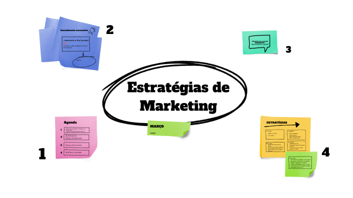 Estratégias de Marketing by Paulo Henrique ALVES on Prezi