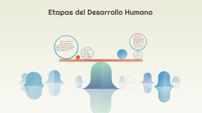 Etapas del Desarrollo Humano by vera miranda