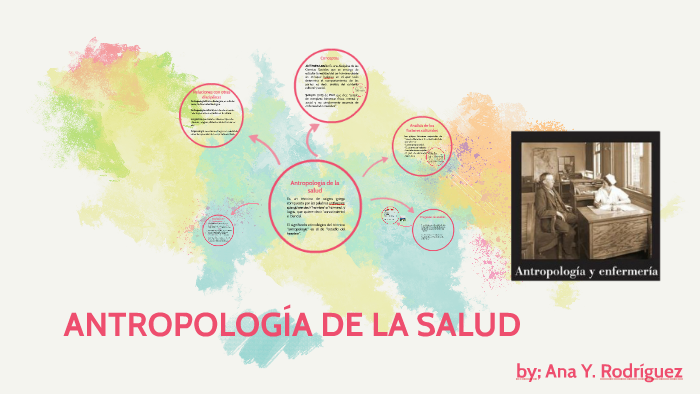 Antropología De La Salud By Ana Yeslenys On Prezi