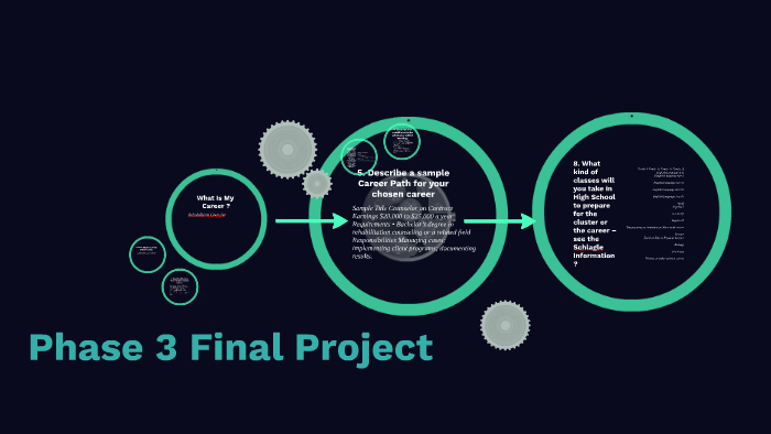 Phase 3 Final Project by Christan Walker on Prezi