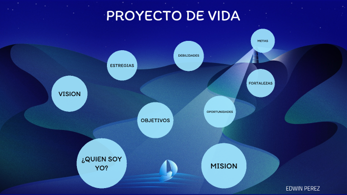 PROYECTO DE VIDA by EDWIN PEREZ on Prezi