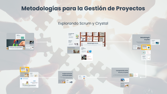 Metodologías para la Gestión de Proyectos by miguel her on Prezi