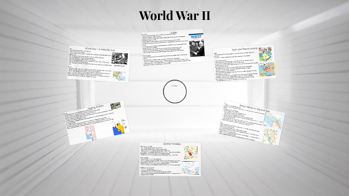 World War II by Kevin Grimm on Prezi
