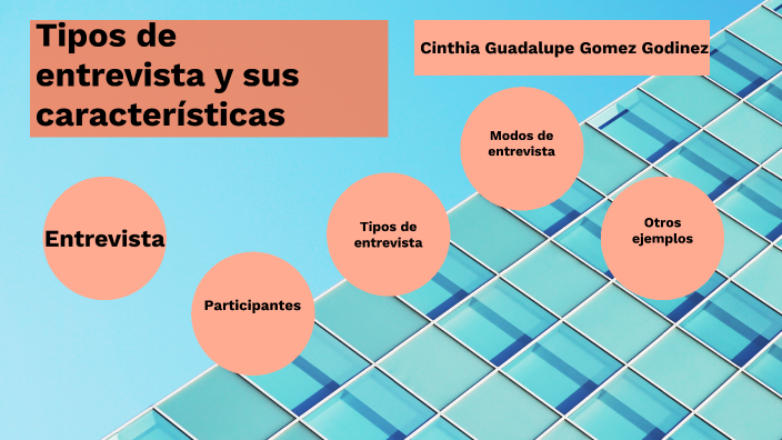 Los Distintos Tipos De Entrevista By Cinthia Gómez On Prezi