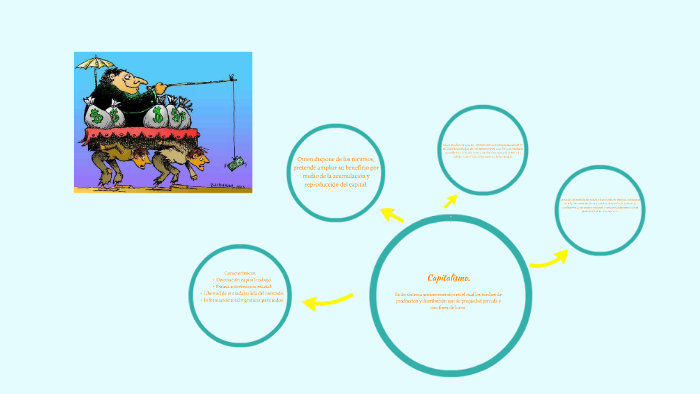 Mapa Conceptual. Capitalismo by Marisbeli Rodriguez