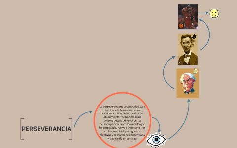 PERSEVERANCIA by Sergio Vargas on Prezi