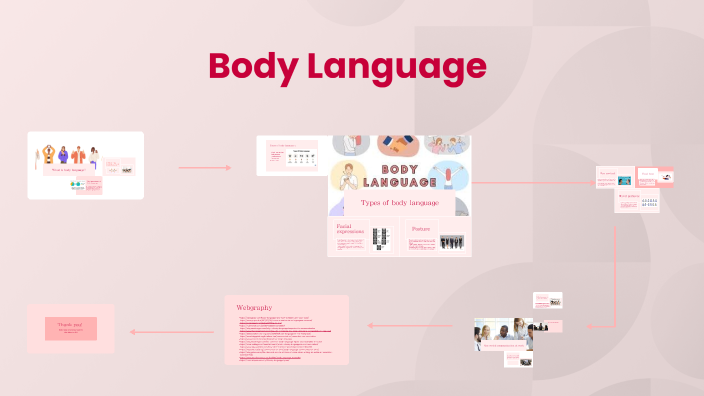 Body Language by Inês Sobreiro on Prezi