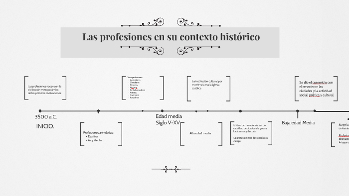 Las profesiones en su contexto histórico by Brenda Bazaldua on Prezi