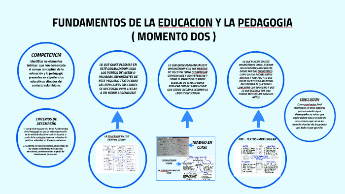 FUNDAMENTOS DE LA EDUCACION Y LA PEDAGOGIA by Esteban Millan Delgadillo ...