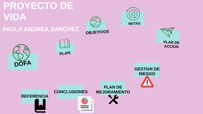 PROYECTO DE VIDA by Paula Andrea Sanchez Velandia on Prezi