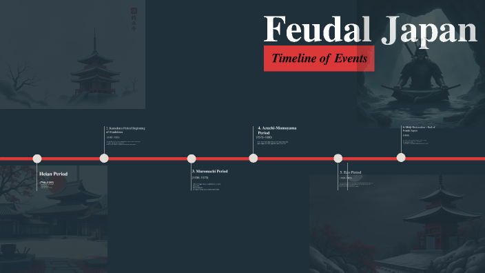 Feudal Japan by Mazin Said on Prezi