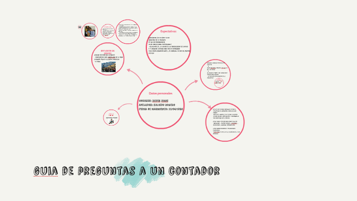guia de preguntas a un contador by cristhian chipana on Prezi