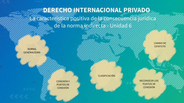 DERECHO INTERNACIONAL PRIVADO - Puntos de conexión by Giuliana Parente