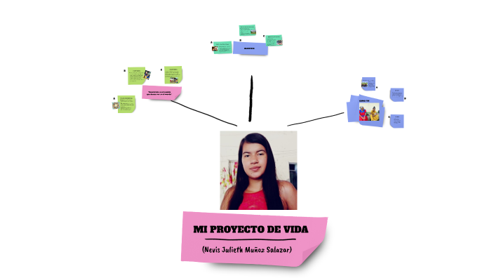 MI PROYECTO DE VIDA by Milena Muñoz on Prezi
