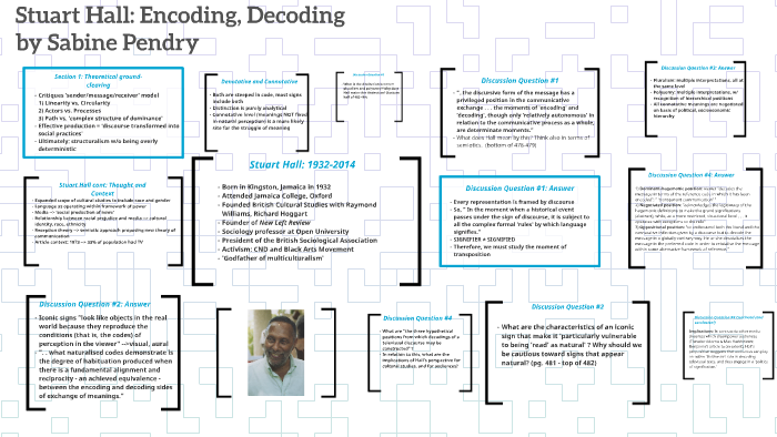 Stuart Hall: Encoding, Decoding by Sabine Pendry on Prezi image.