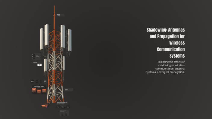 Shadowing: Antennas and Propagation for Wireless Communication Systems ...