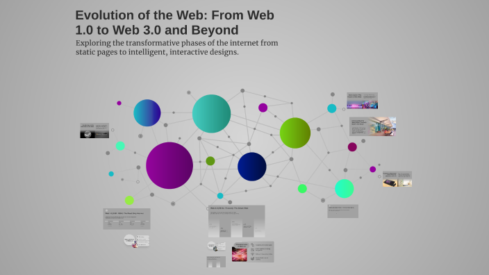 Evolution of the Web: From Web 1.0 to Web 3.0 and Beyond by zeizel ...