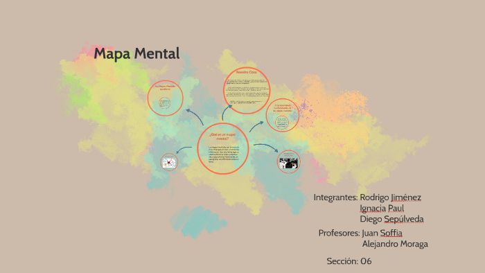 Mapa Mental by Rodrigo Jiménez on Prezi