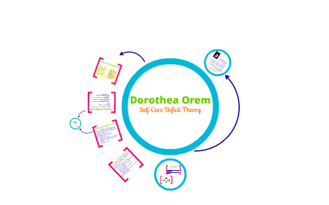 dorothea orem nursing model