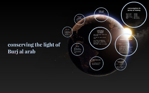 light of burj al arab by soliana weldu on Prezi