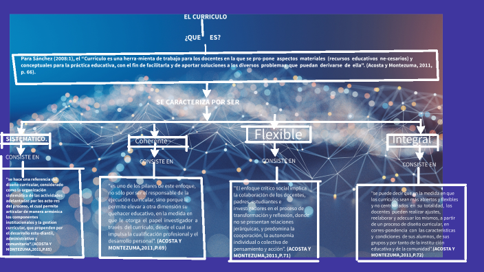 MAPA CONCEPTUAL by Kelly Johana Vargas Ocampo on Prezi