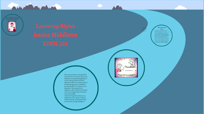 Learning Styles by Jessica Middleton on Prezi