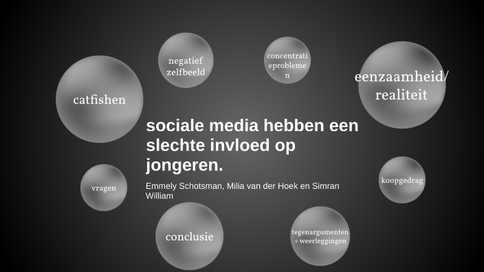 sociaal media heeft een slechte invloed op jongeren. by simran william