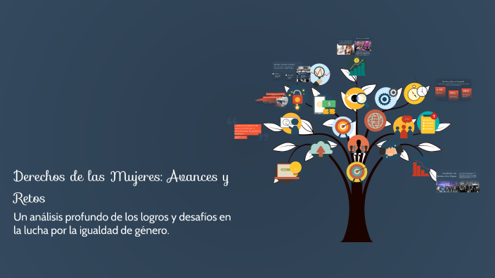 Derechos de las Mujeres: Avances y Retos by marcos gutierrez on Prezi