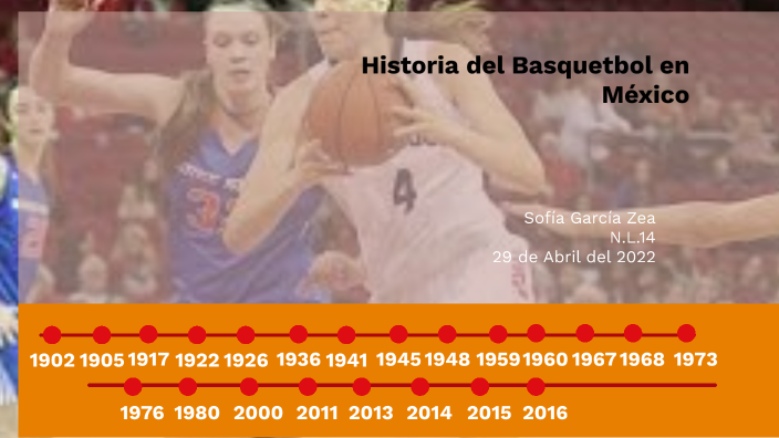 La historia del Basquetbol en México by Sofía García Zea on Prezi