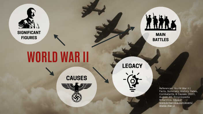 World War II by A Chavez on Prezi