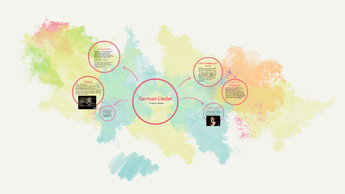 German Lieder by Alyson Sheehan on Prezi