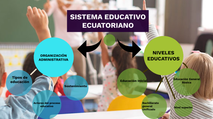 Estructura Del Sistema Educativo Nacional By Jessy Villamagua 2589