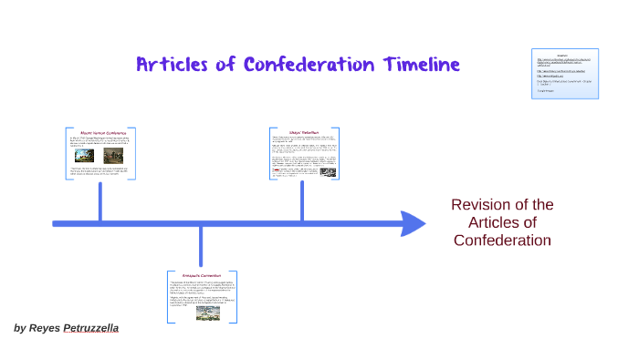 Articles Of Confederation Timeline By Reyes Petruzzella On Prezi