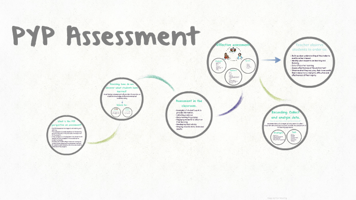 PYP Assessment by Eliana Ossa on Prezi