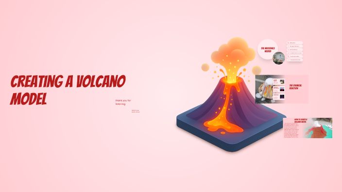 Creating a Volcano Model by Aia Mohamed on Prezi