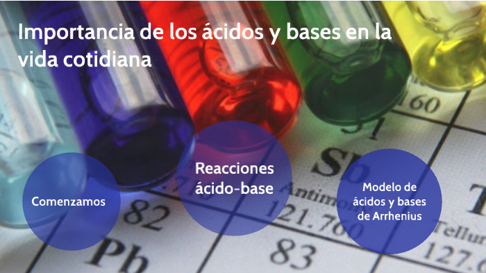 Importancia de los ácidos y bases en la vida cotidiana by paola