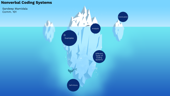 Theory of Nonverbal Coding Systems by Sandeep Mamidala on Prezi