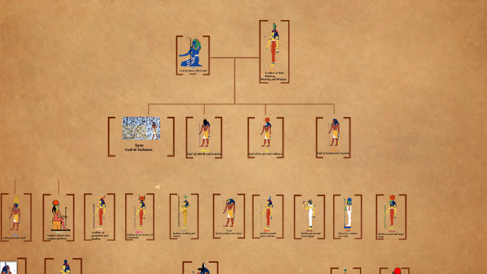 osiris and isis family tree