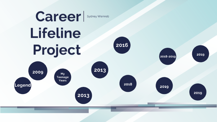 Career Lifeline Project by Sydney Weinreb on Prezi