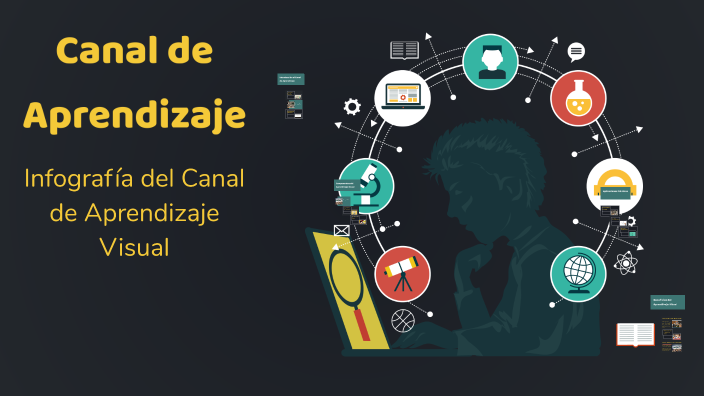 Canal de Aprendizaje by Diana Nuñez on Prezi