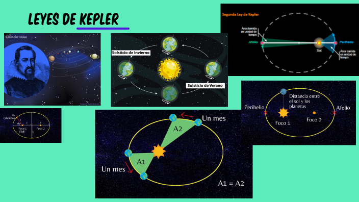 Leyes De Kepler By Bianca Coctecon On Prezi