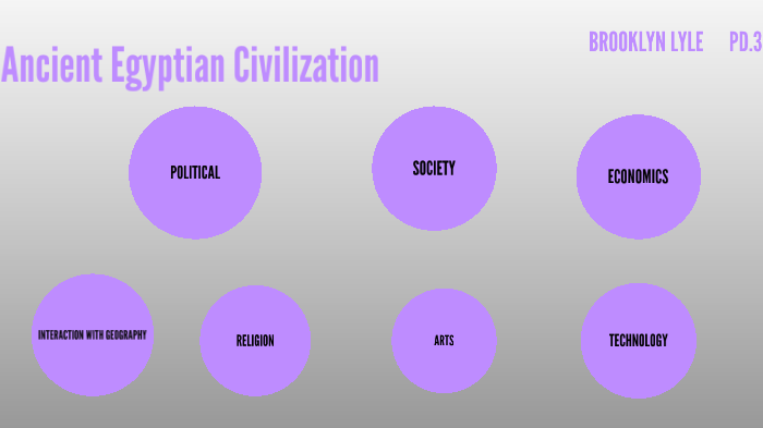 Ancient Egyptian Civilizations by brooklyn lyle on Prezi