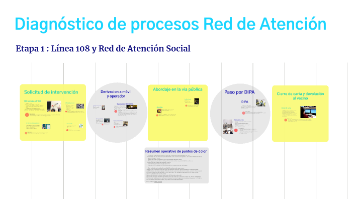 Understanding the RDA Process by BRENDA RIERA on Prezi