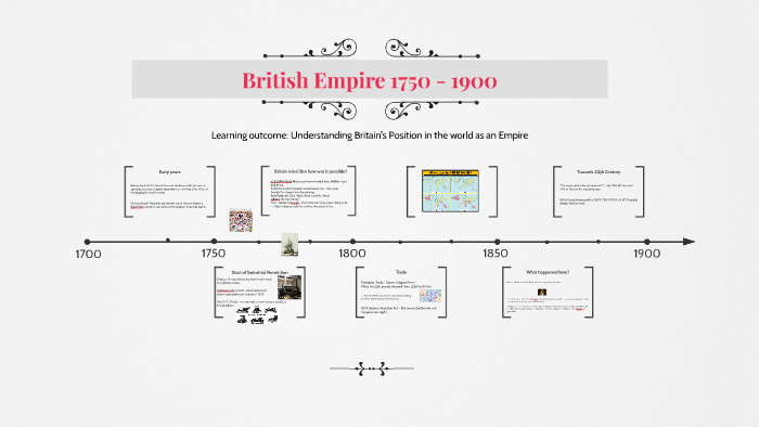 British Empire Spice Chart