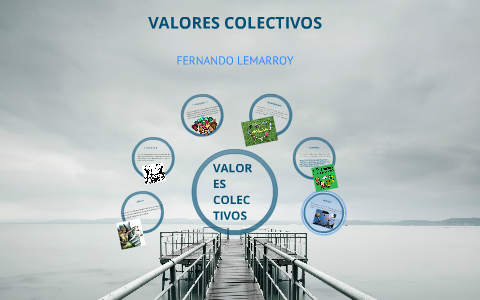 Valores Colectivos Y Costumbres By Fernando Lemarroy On Prezi