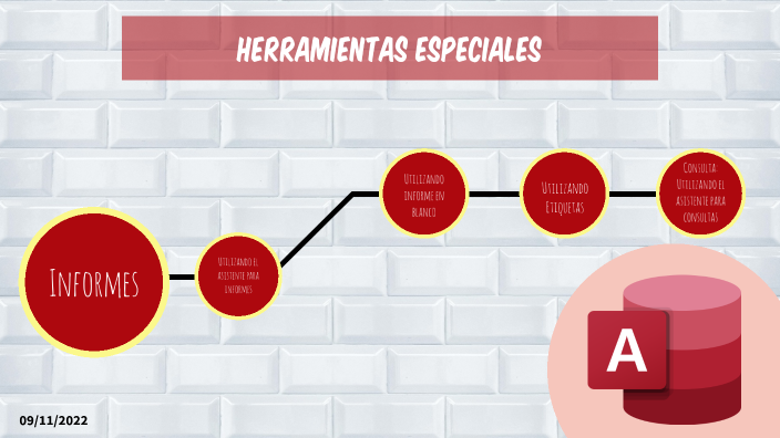 BASE DE DATOS - SEM 1 by HANNIA DOMINGUEZ DE HOYOS on Prezi