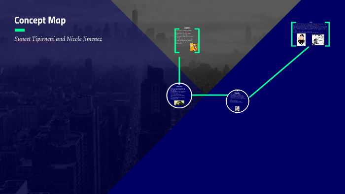 Concept Map by Nicole Jimenez on Prezi