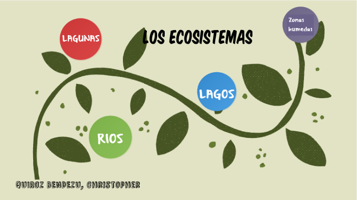 Los ecosistemas by Christopher Quiroz Bendezu on Prezi